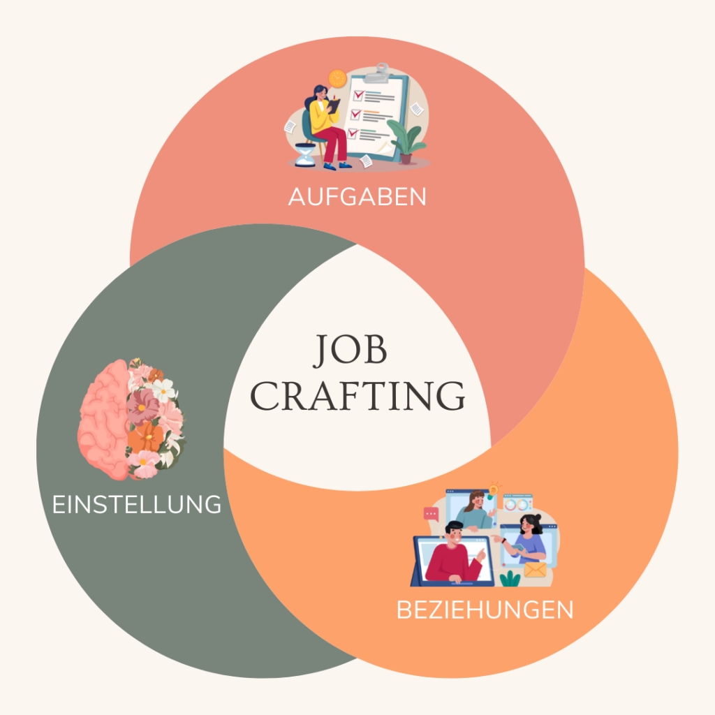 Was ist Job Crafting - Das Original Modell